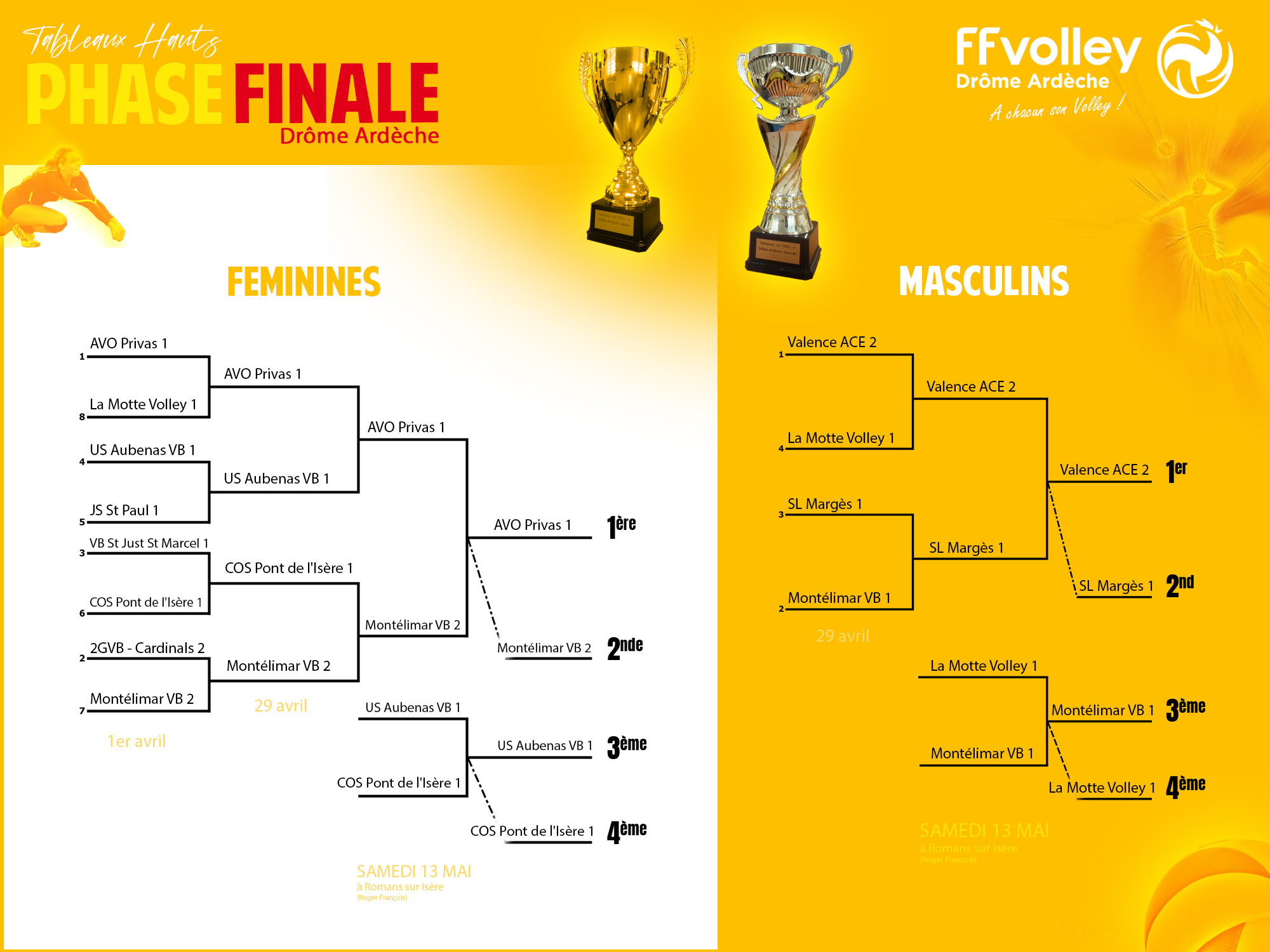 Championnat pré-régional Drôme Ardèche de Volley